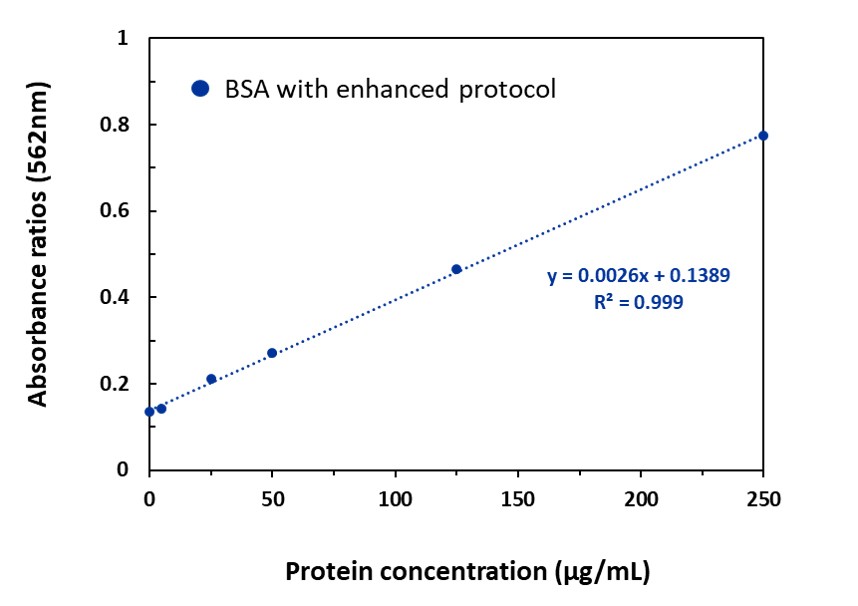 Visual Protein Product 6639